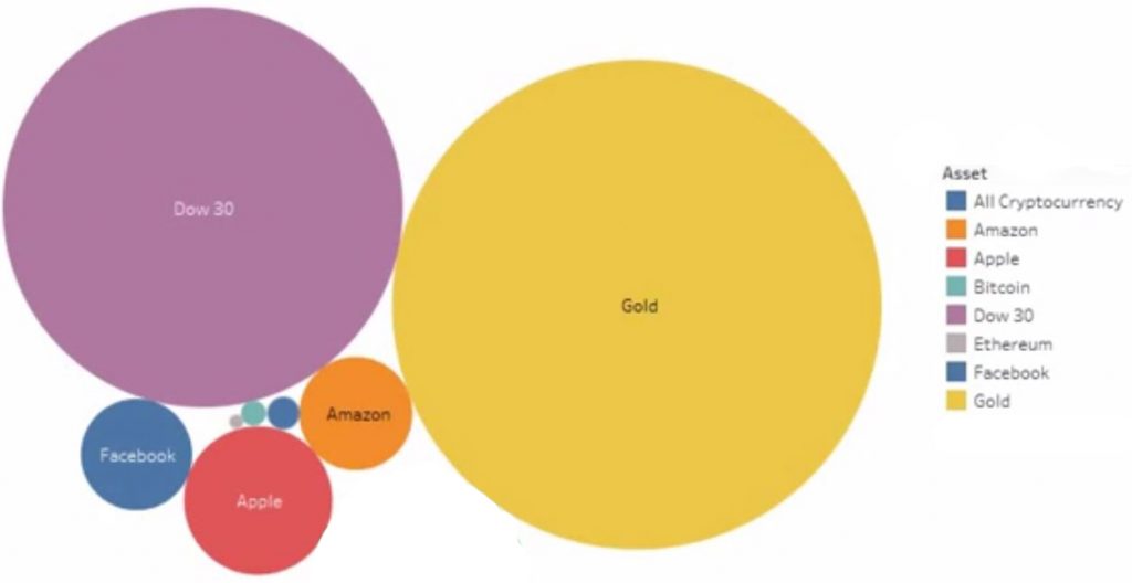 cryptocurrency vs other assets