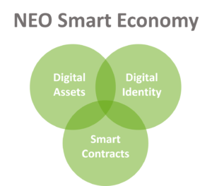 neo smart economy