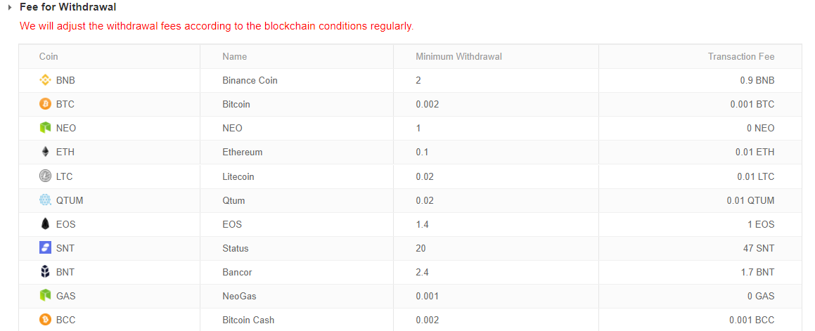 Binance eth withdrawal fee coinbase wallet как купить биткоин