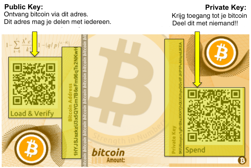 paper wallet bitcoin voorbeeld